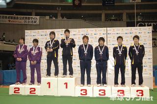 平成21年度全日本選手権
